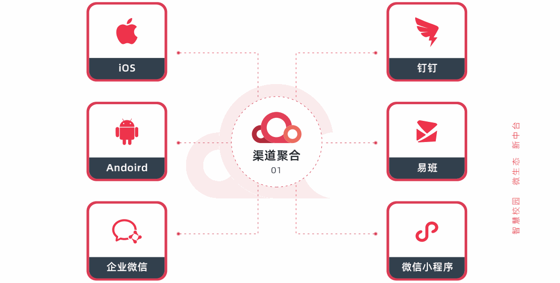 智慧校园建设方案