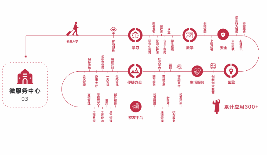 智慧校园建设方案