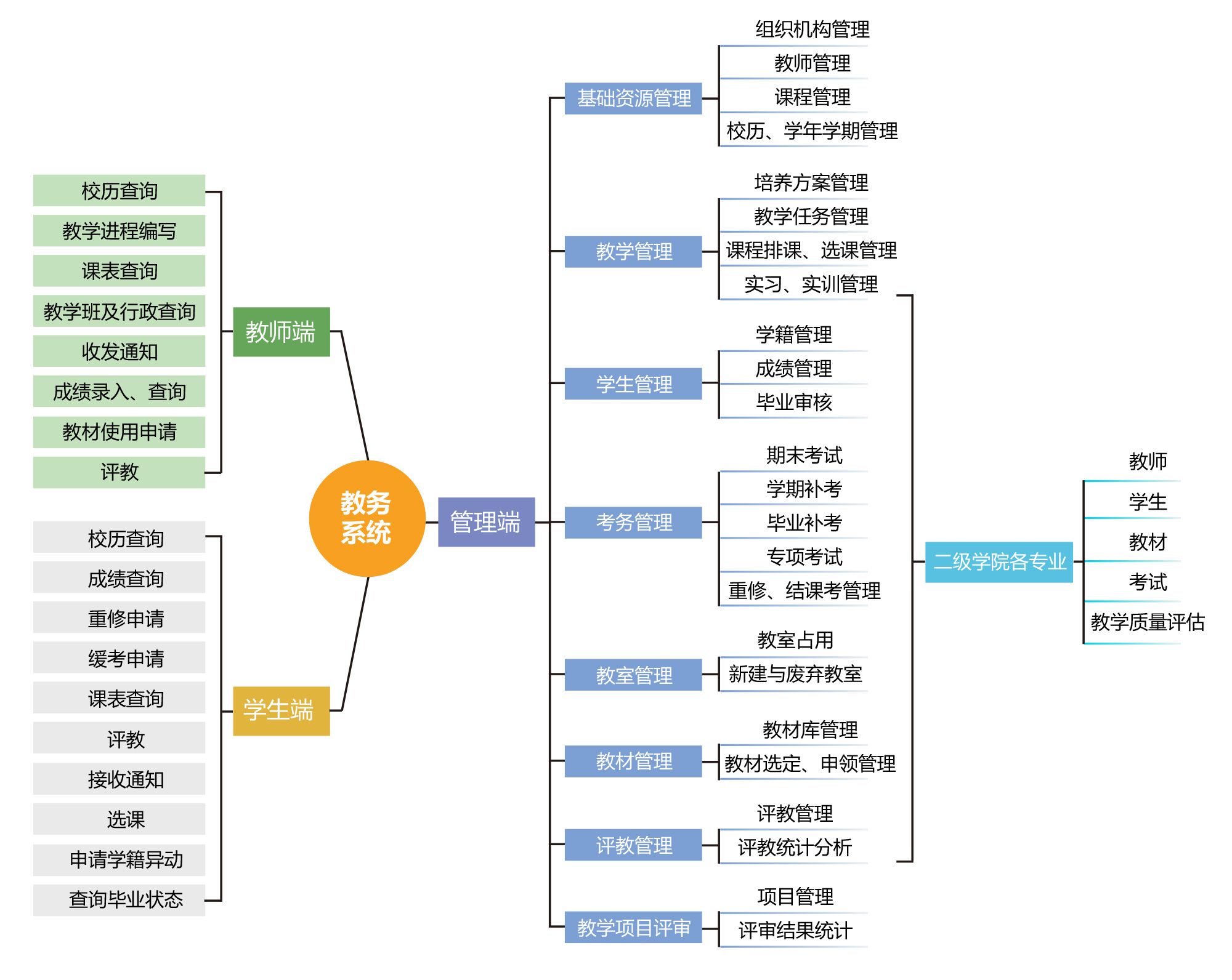 Odoo图像文字块