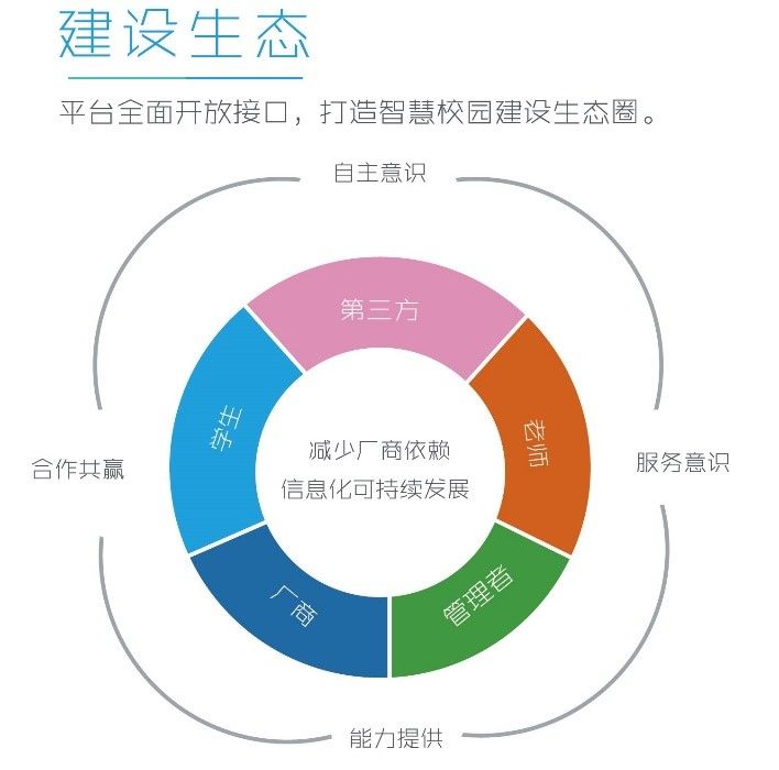 Odoo CMS - 大图
