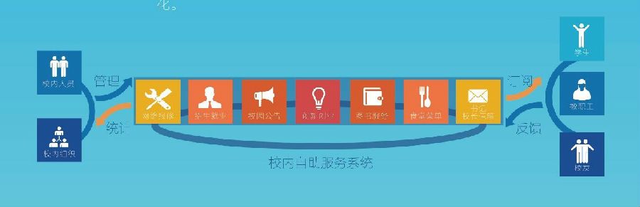 Odoo CMS - 大图
