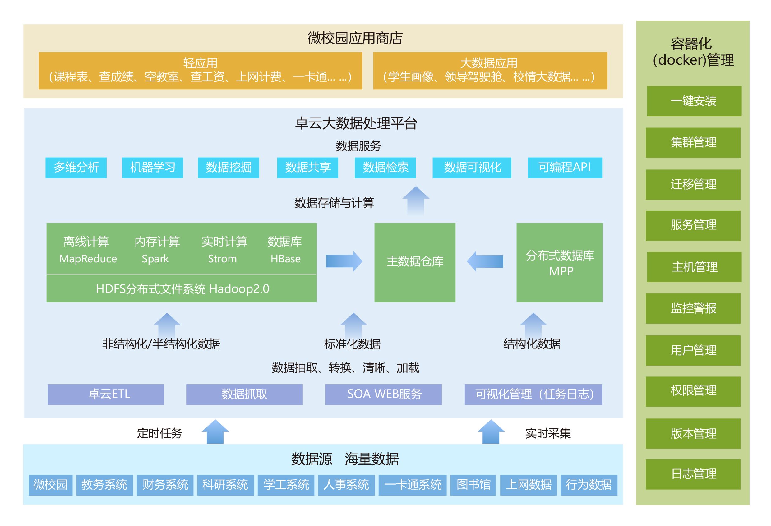 Odoo CMS - 大图